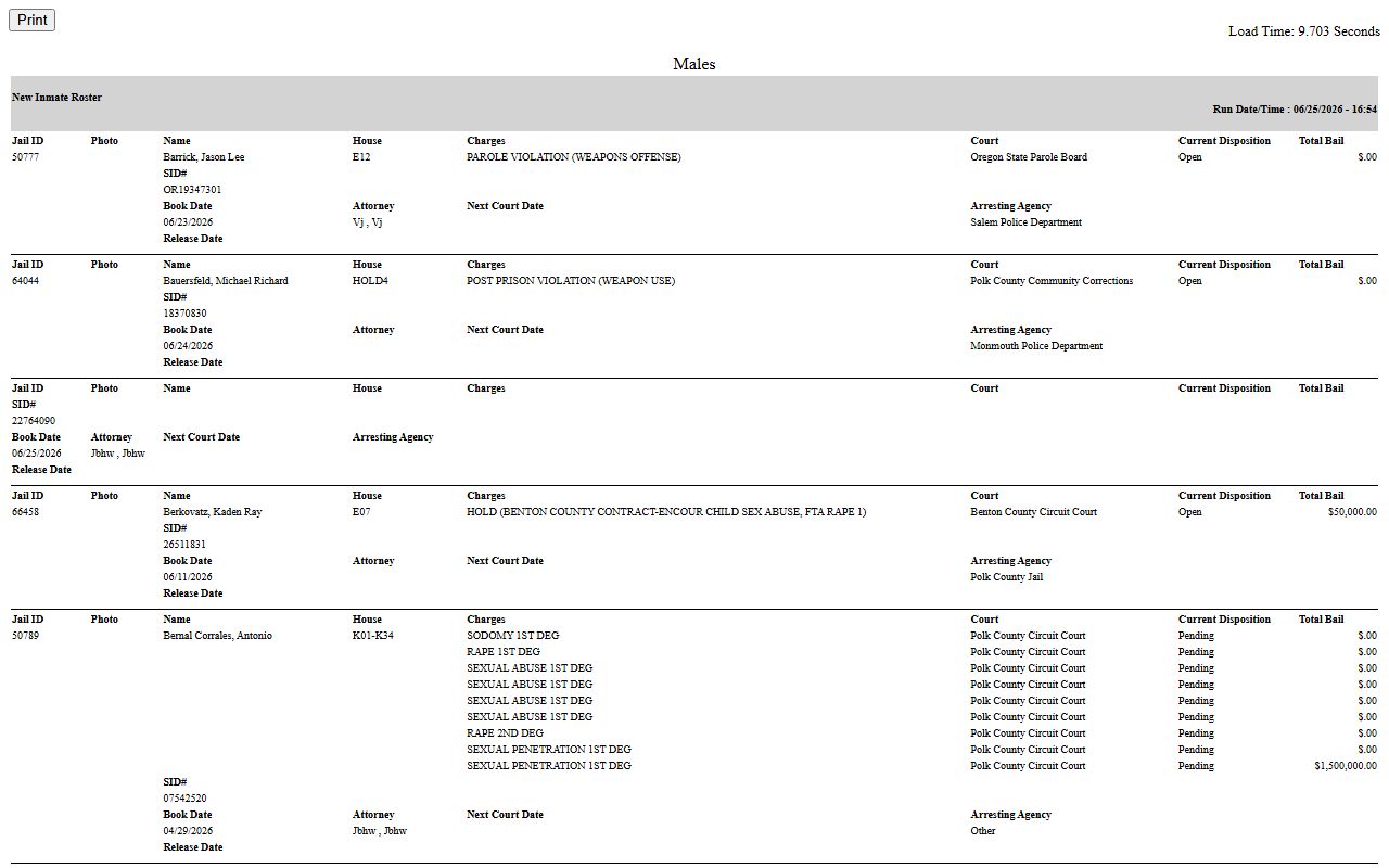 Polk County inmate population live jail roster table